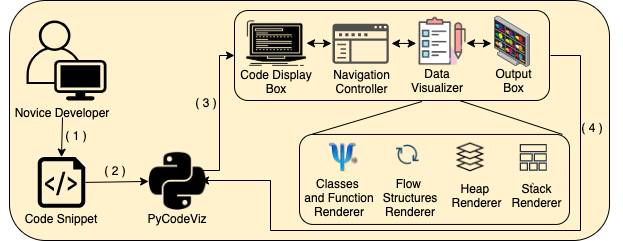 elegant icons